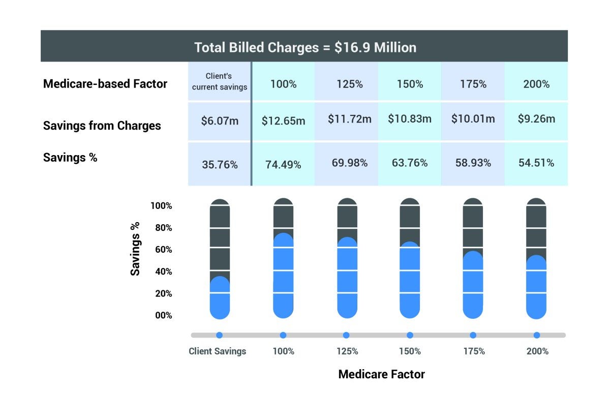 medicare factor